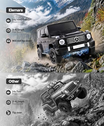 SHOPTOVISTA ™  G Wagon for Kids