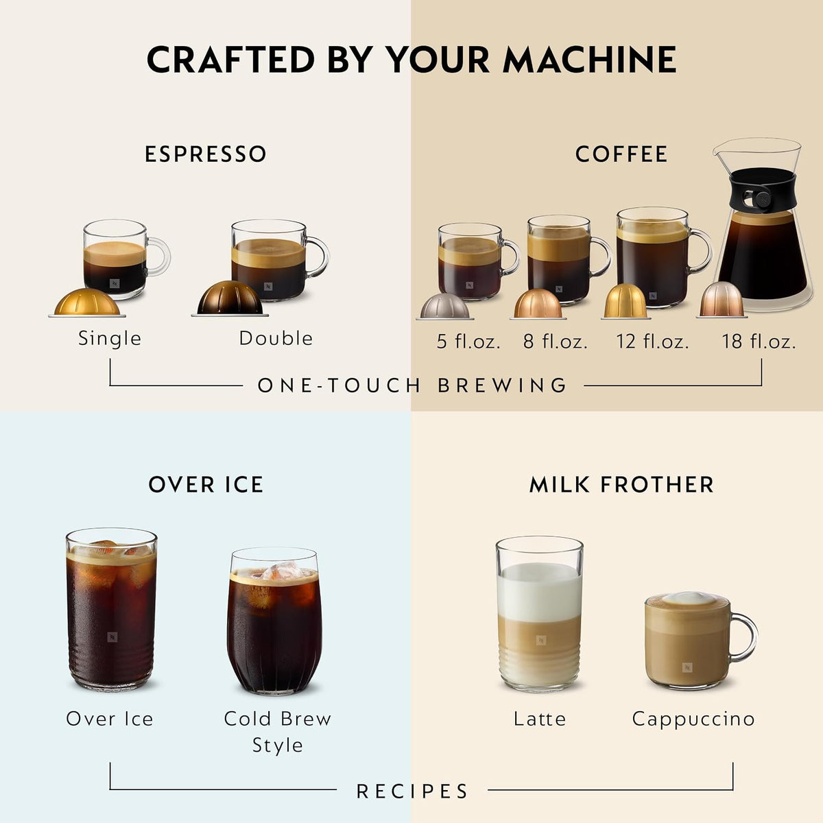 Vertuo Next Coffee Machine with Milk Frother, Creamy White